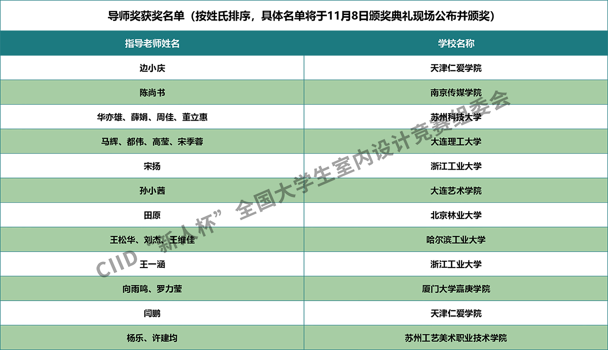 3 2023新人杯（导师奖） 加水印.png