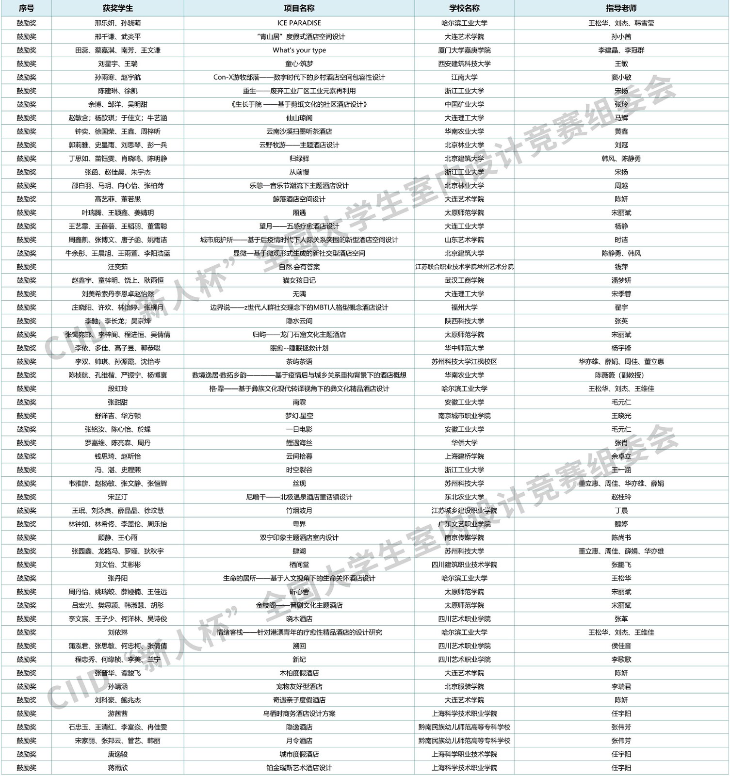 网站放最终定稿-2023新人杯获奖名单1007晚上(1)_获奖名单定稿-加水印4.jpg